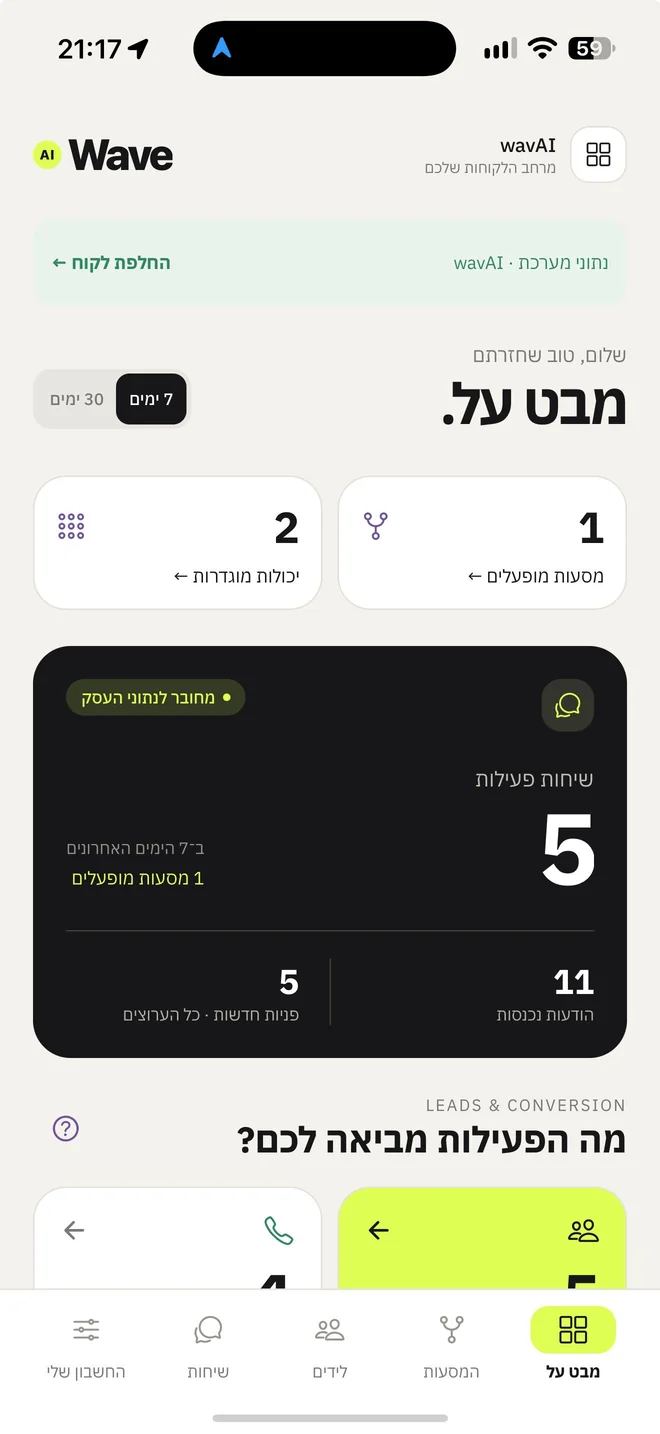 צילום מסך מתוך Wave AI: מבט על העסק — כל הפעילות, במקום אחד